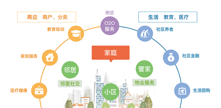 杭州智慧小區(qū)建設(shè)方案誰(shuí)家好？